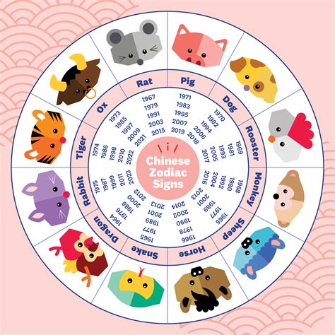 chinese horoscope dates|chinese animal by birth date.